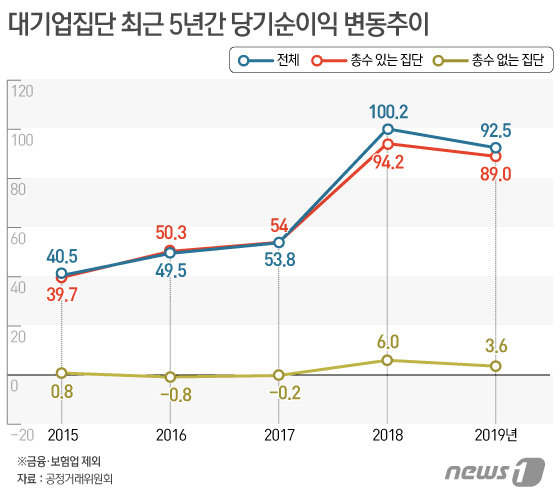 © News1