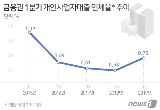 © News1