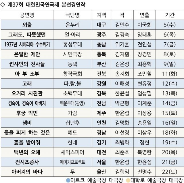 제37회 대한민국연극제 본선경연작© 뉴스1