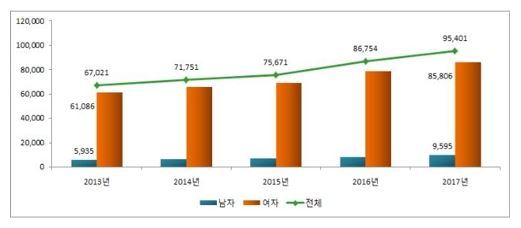 사진=국민건강보험공단