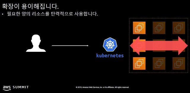 쿠버네티스의 장점, 출처: IT동아