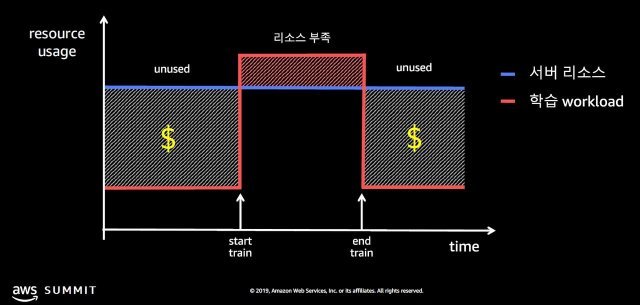 퍼블릭 클라우드를 통한 비용 절감 효과, 출처: IT동아