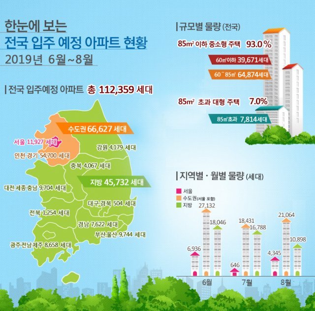 국토교통부 제공© 뉴스1