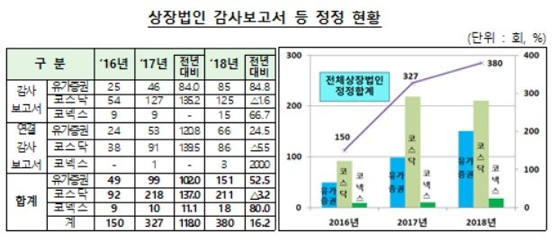 (금융감독원 제공)© 뉴스1