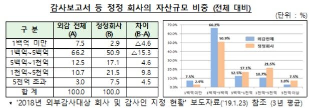 (금융감독원 제공)© 뉴스1