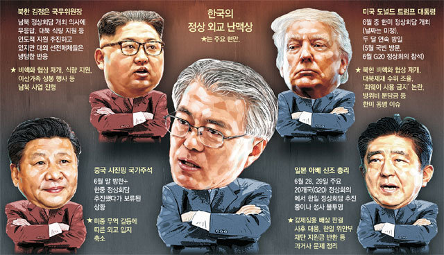 ‘비핵화 외길 외교’ 성과 못내자… 文정부와 美-日, 간극 벌어져