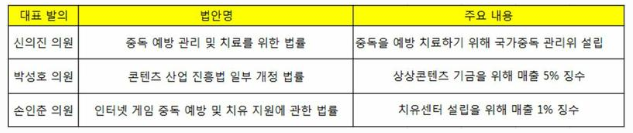 지난 2014년 게임세 관련 법안들 / 게임동아