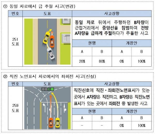 사진=금융위원회