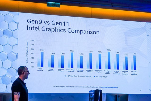 인텔 8세대 코어 프로세서 내장 그래픽(Gen9)와 10세대 코어 프로세서 내장 그래픽(Gen11) 성능 비교 (출처: IT동아)