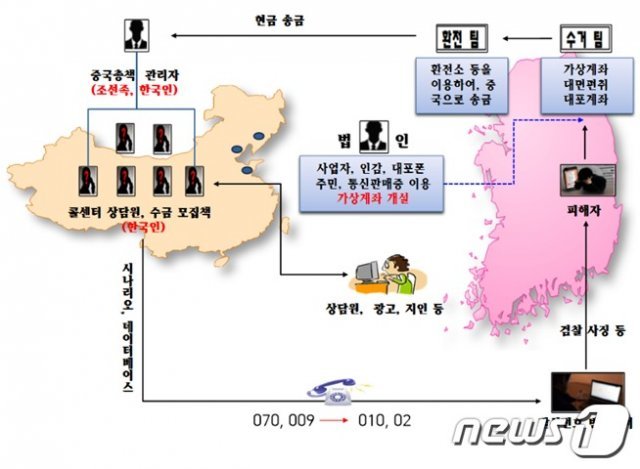 (서울 강북경찰서 제공) © 뉴스1