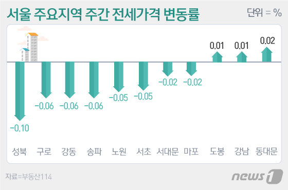 © News1