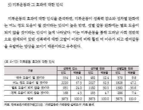 사진=한국보건사회연구원 / 미투 운동에 동의한다