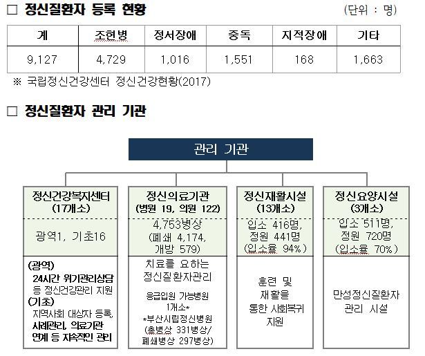 사진=부산시