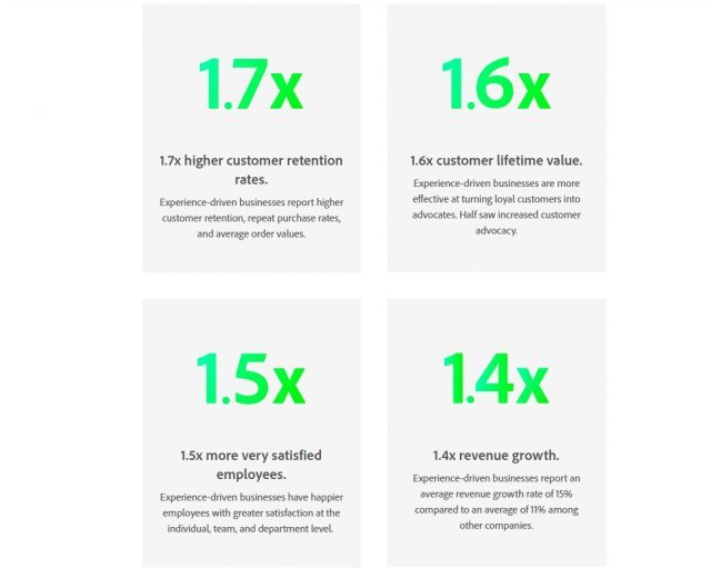 소비자 경험 중심 사업을 전개한 기업은 기존보다 평균 1.7배 더 높은 성과를 냈다(출처=포레스터컨설팅)
