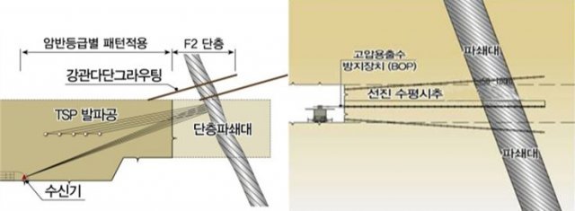 사진=국토부