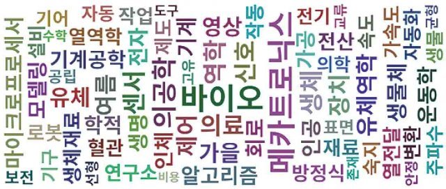 성균관대 바이오메카트로닉스학과의 워드클라우드 분석.