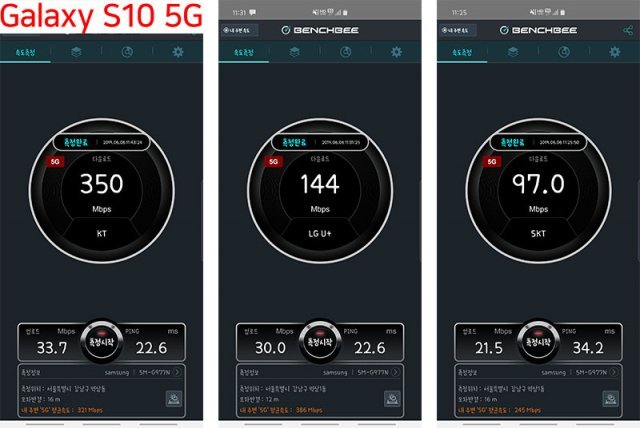 강남역 11번 출구, 이동통신 3사 5G 속도 측정, 갤S10 5G(출처=IT동아)