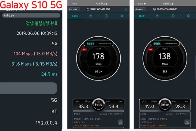 잠실역 1번출구, 이동통신 3사 5G 속도 비교, 갤S10 5G(출처=IT동아)