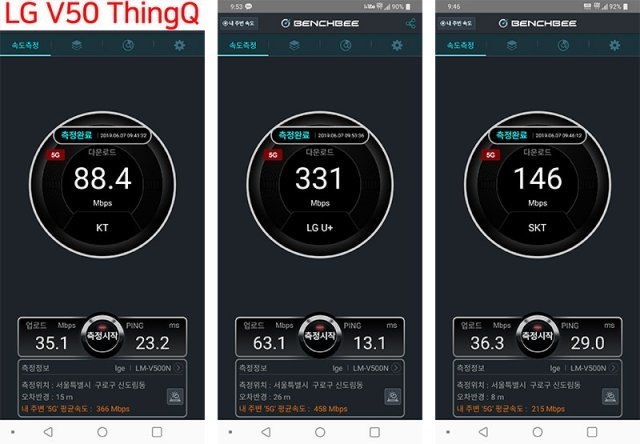 신도림역 광장, 이동통신 3사 5G 속도 측정, LG V50(출처=IT동아)