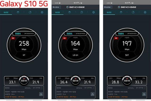 홍대입구역 9번 출구, 이동통신 3사 5G 속도 측정, 갤S10 5G(출처=IT동아)