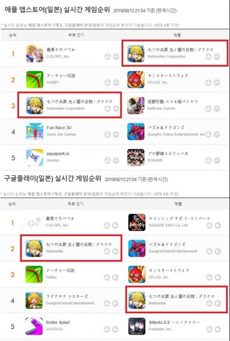 일곱개의 대죄 일본 앱스토어 매출 1위(자료출처-게임동아)