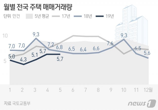 © News1