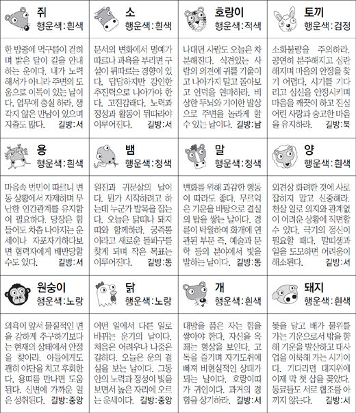 ▲ 오늘의 운세 도표. 스포츠동아