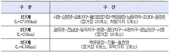 사진=국토교통부 제공