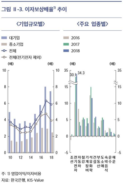 사진=한국은행 2019년 상반기 금융안정보고서