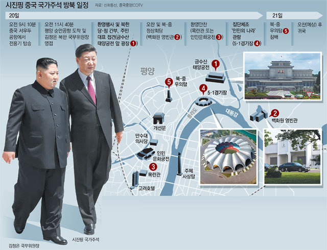 김정은 “인내심 유지하길 원해” 시진핑 “비핵화 적극적 역할”