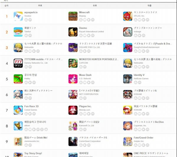 일본 애플 앱스토어 매출 순위(자료출처-게임동아)