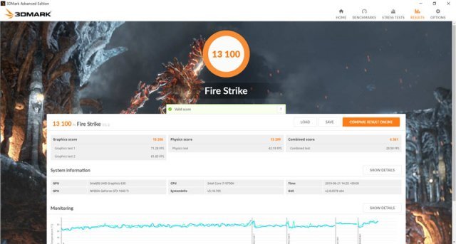 3DMark 파이어 스트라이크 테스트 결과 (출처=IT동아)