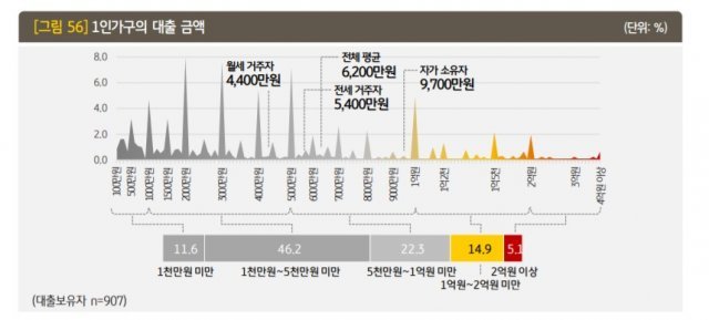 KB금융경영연구소, 2019 한국 1인가구 보고서(KB금융지주 제공). © 뉴스1