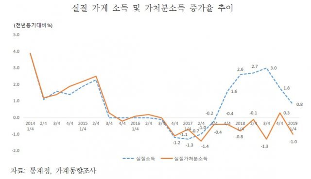 © 뉴스1