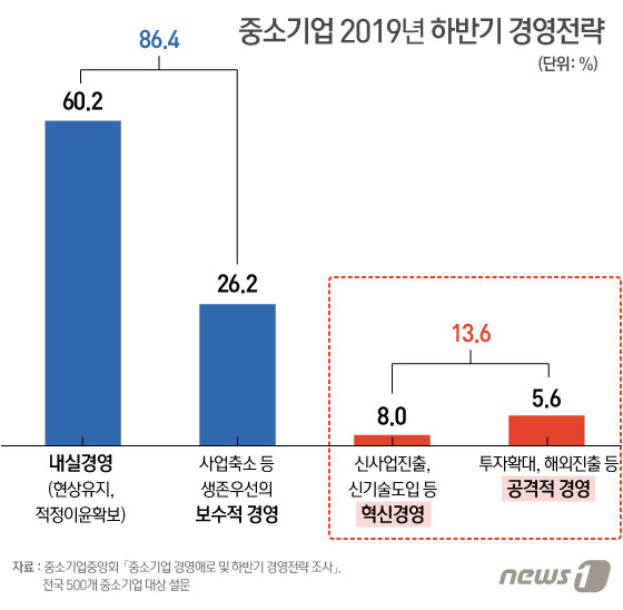 © News1