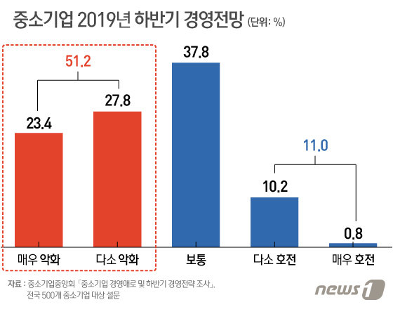 © News1