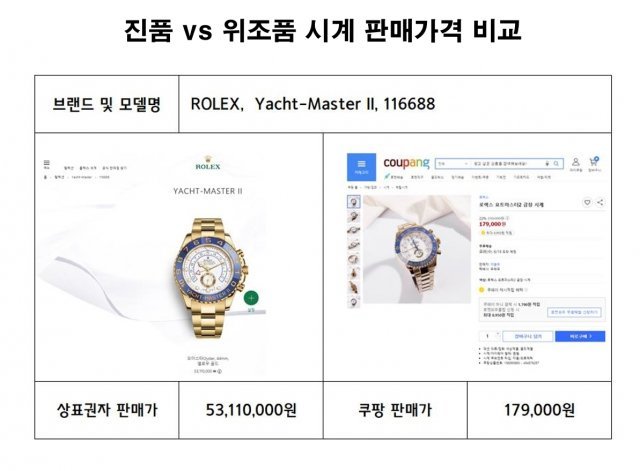 롤렉스 시계 진품 VS 위조품 시계 판매가격 비교 (중기중앙회, 한국시계산업협동조합 제공) © 뉴스1