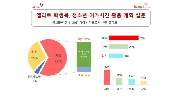 형지엘리트 설문조사© 뉴스1