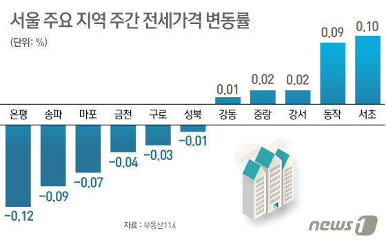 © News1