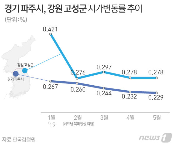 © News1