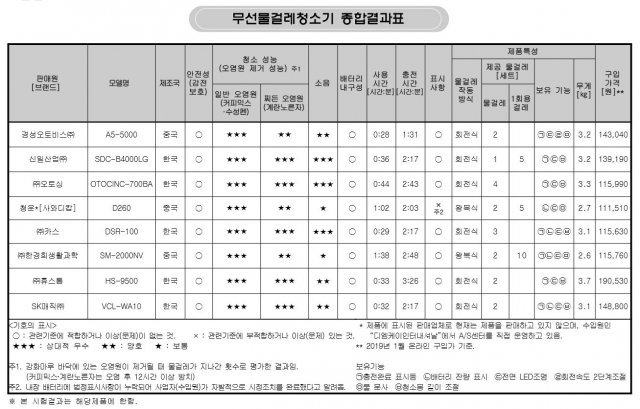 사진=소비자원