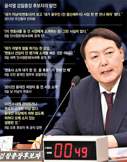 尹 “윤대진이 소개… 후배 피해 없도록 하려다 오해 소지 인터뷰”