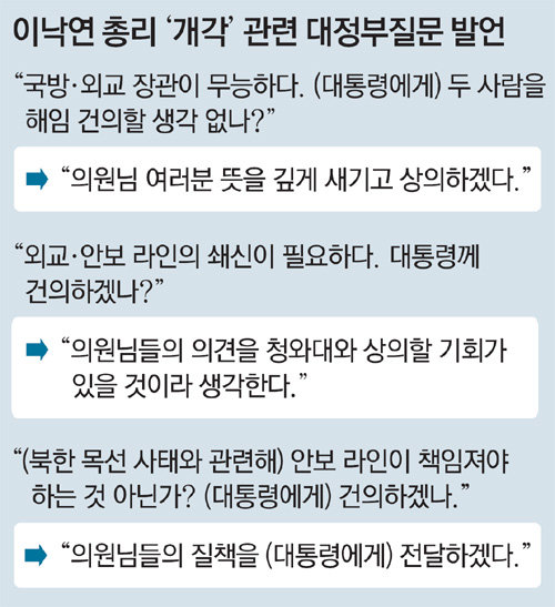 정경두 국방 교체론 부상… 개각 폭 9개부처 이상 확대 가능성