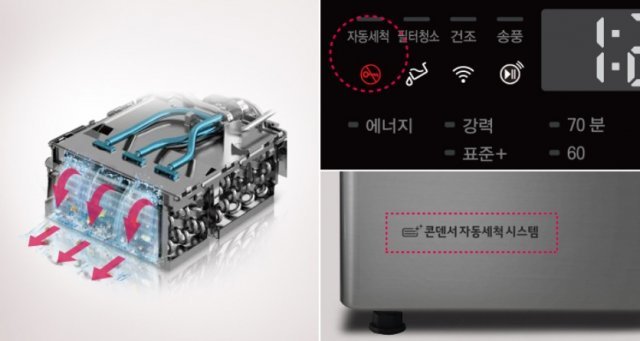 LG 트롬 의류건조기의 \'콘덴서 자동세척 시스템\' <출처=LG전자>