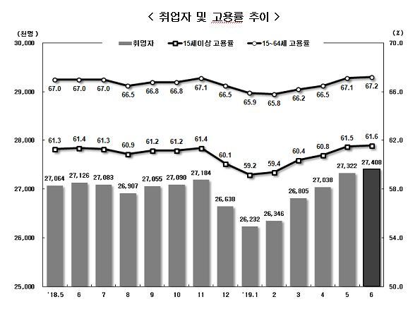 사진=통계청