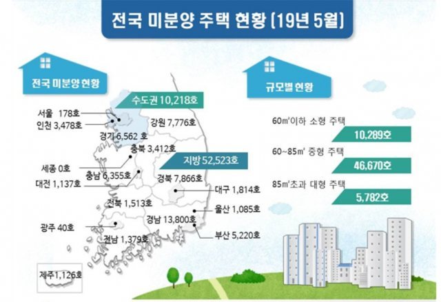 국토교통부의 5월 전국 미분양 주택 현황 자료.© 뉴스1