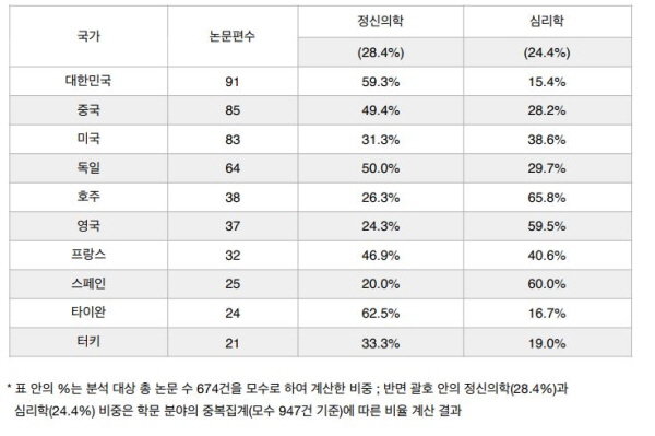 문화연대 게임질병코드 분류 긴급 토론회 윤태진 교수 발표 자료(자료출처-게임동아)