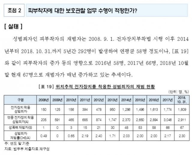 사진=감사원