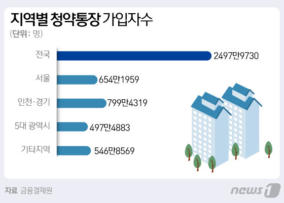 © News1