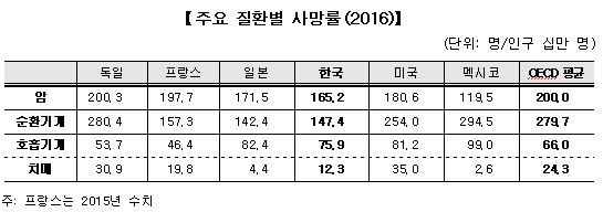 사진=보건복지부